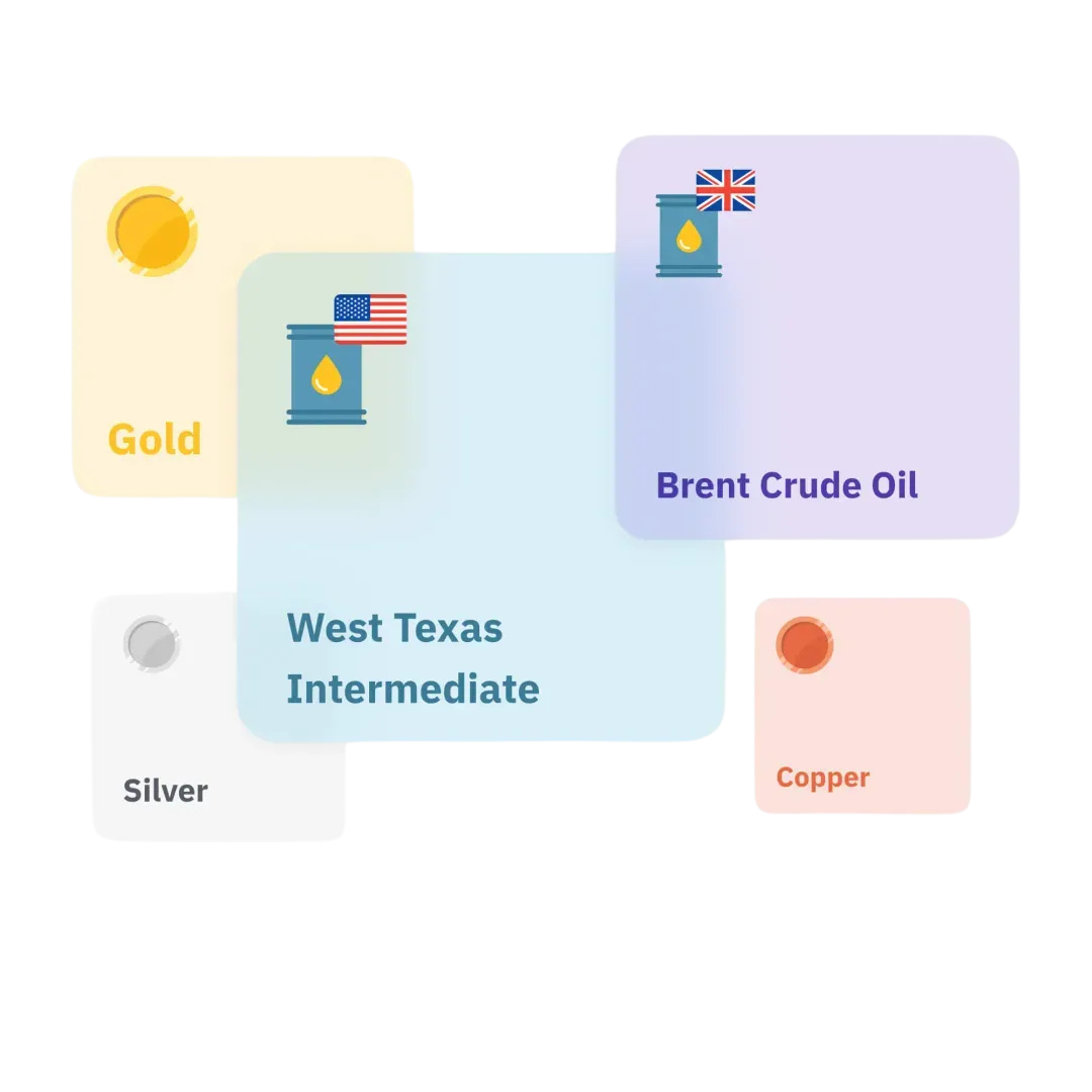 Global Commodities Market Overview