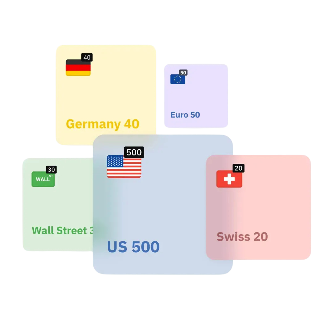 Global Indices Market Overview